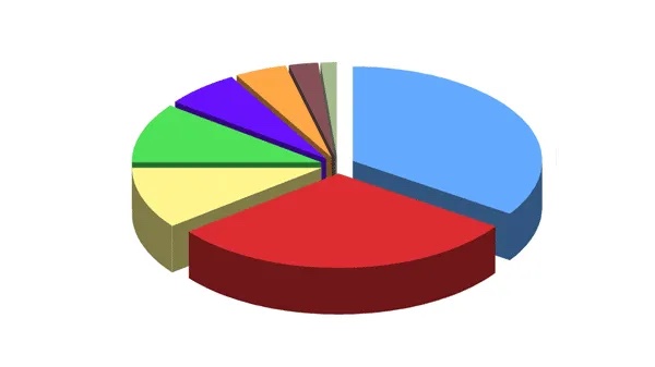 sondage - Senenews - Actualité au Sénégal, Politique, Économie, Sport